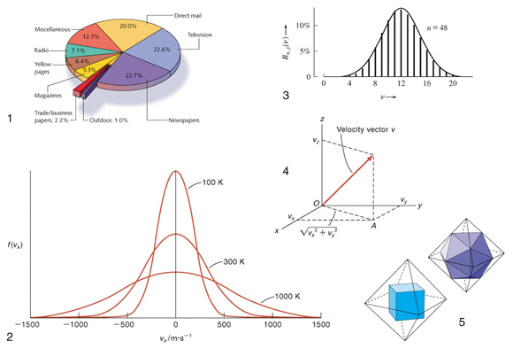 graphs and math illustrations
