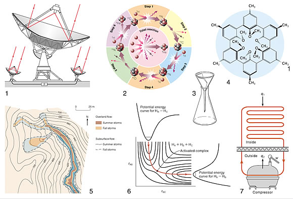 physical sciences illustrations